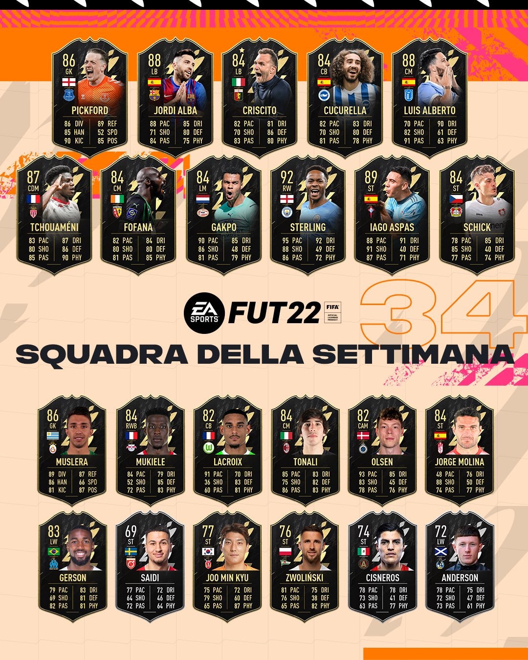 Immagine di FIFA 22 Ultimate Team (FUT 22) Guida agli investimenti con la Squadra della Settimana 34 TOTW 34