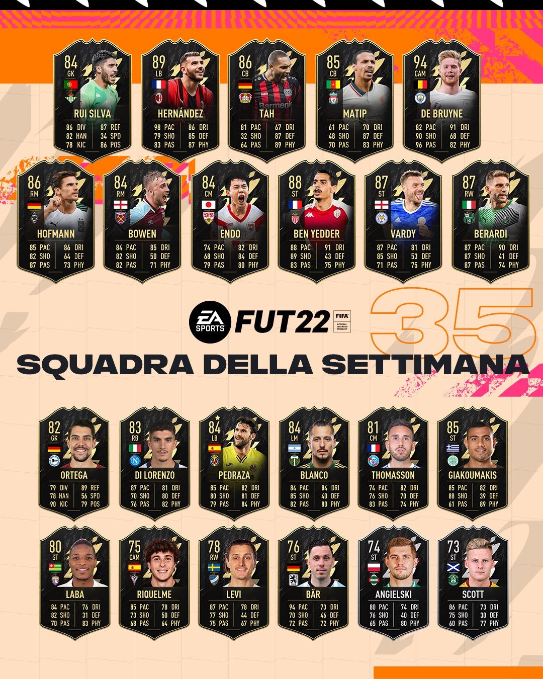 Immagine di FIFA 22 Ultimate Team (FUT 22) Guida agli investimenti con la Squadra della Settimana 35 TOTW 35