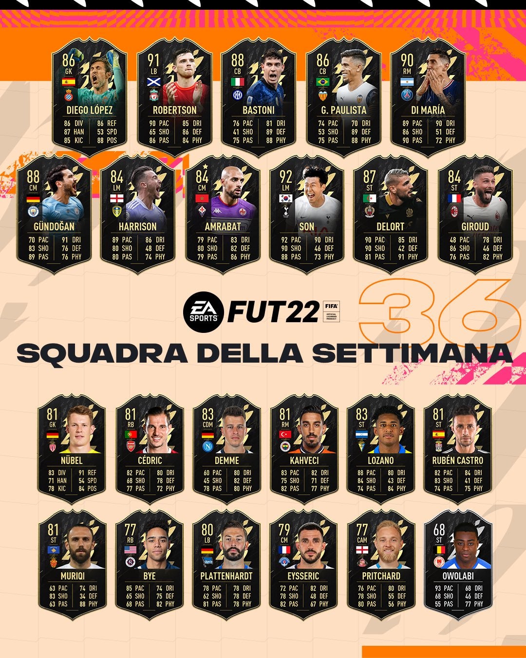 Immagine di FIFA 22 Ultimate Team (FUT 22) Guida agli investimenti con la Squadra della Settimana 36 TOTW 36