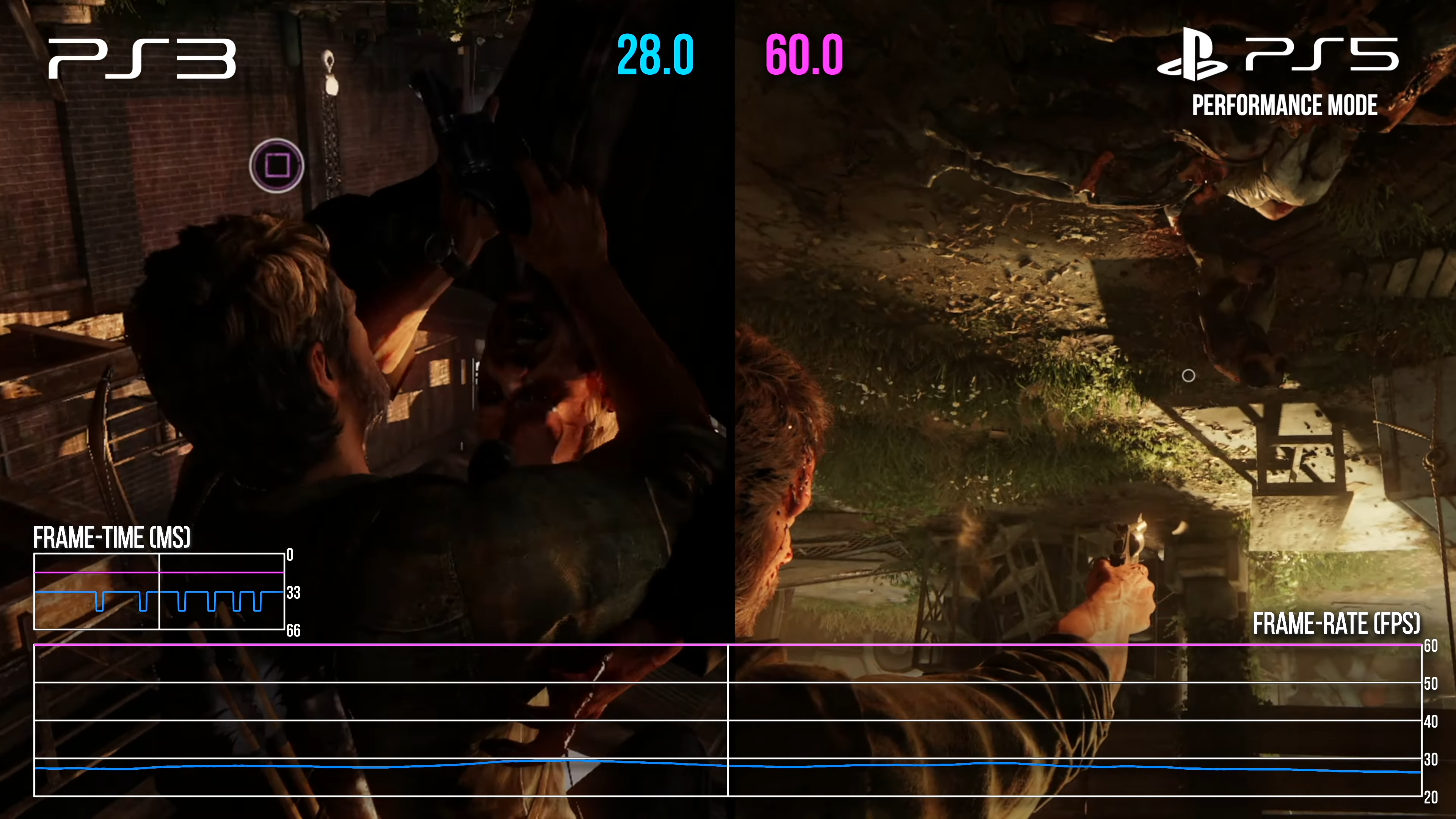 Vídeo compara os gráficos e desempenho de The Last of Us Remake rodando no  PC, PS5