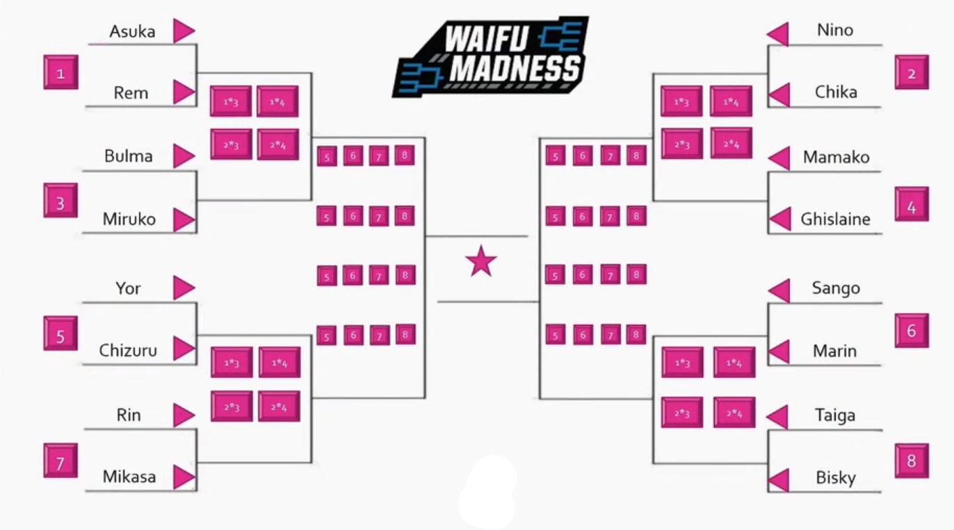 Image for Who is the ultimate Waifu? Watch Nerds Know & Emerald City Comic Con search for an answer