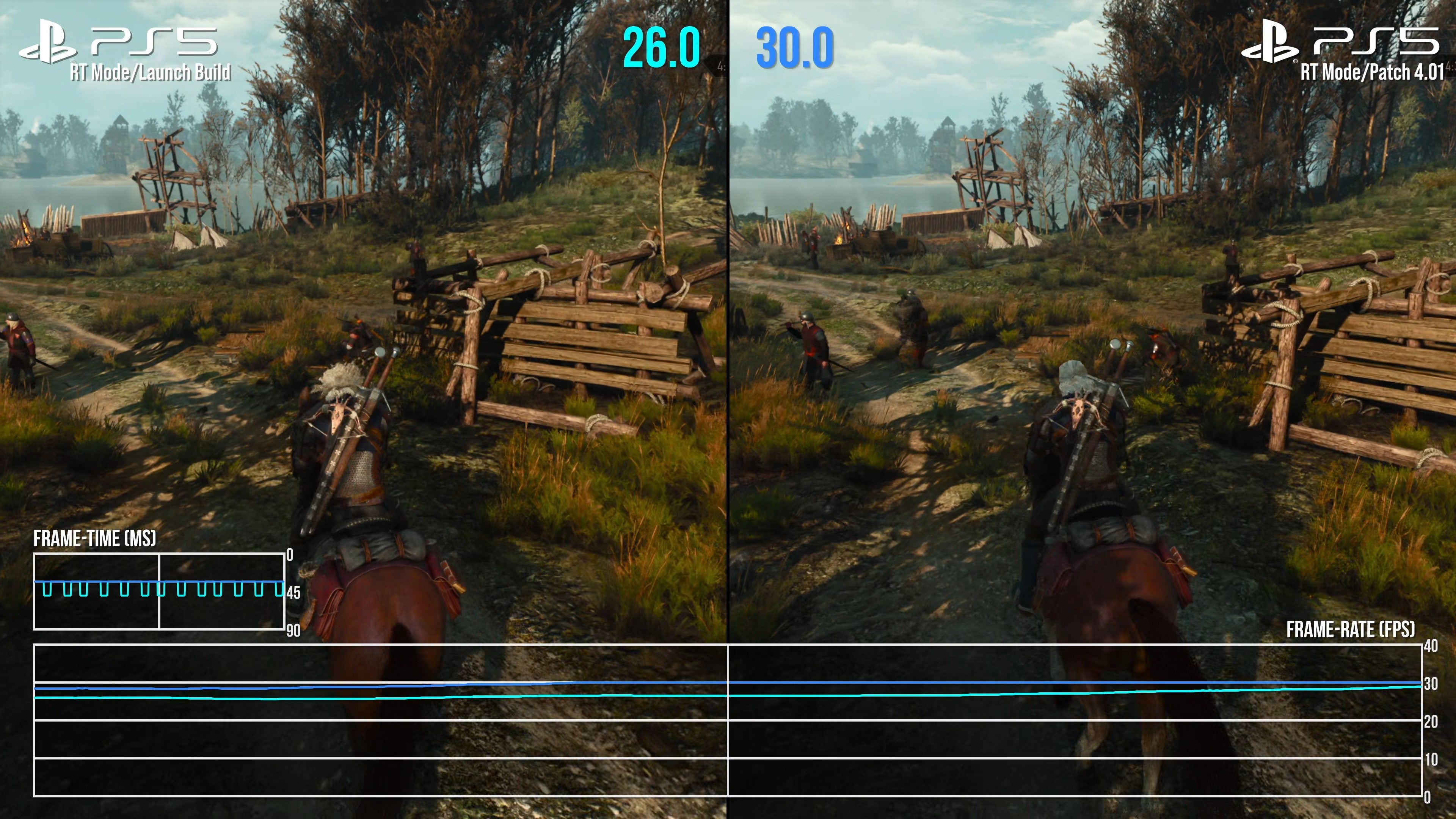Image for Bonus Material: The Witcher 3 PS5 Ray Tracing Mode Patch 4.01 Test