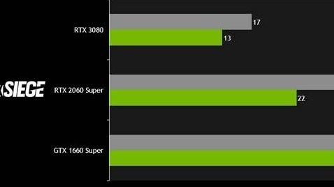 Image for Až o 30 procent snižuje Nvidia Reflex latenci v Rainbow Six, benchmarky Outriders