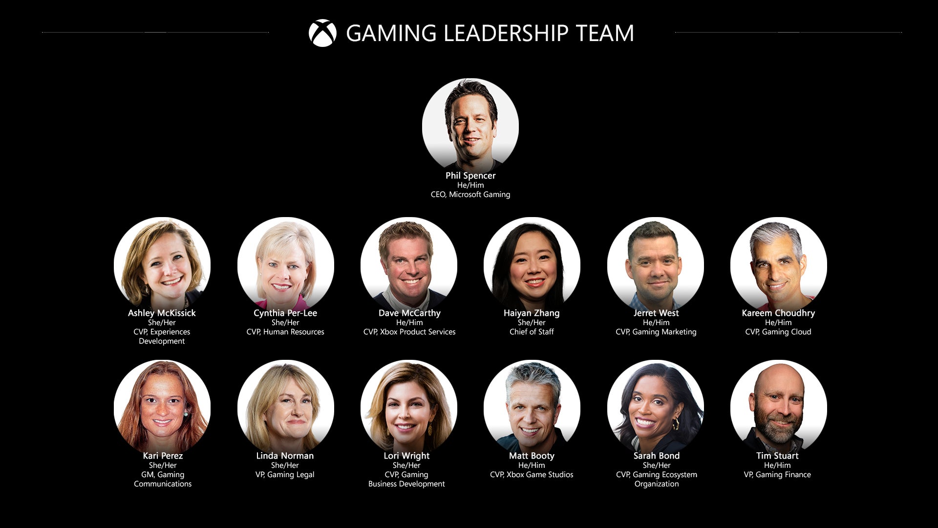 Microsoft buying Activision Blizzard isn t just a question of what it means for the games - 15