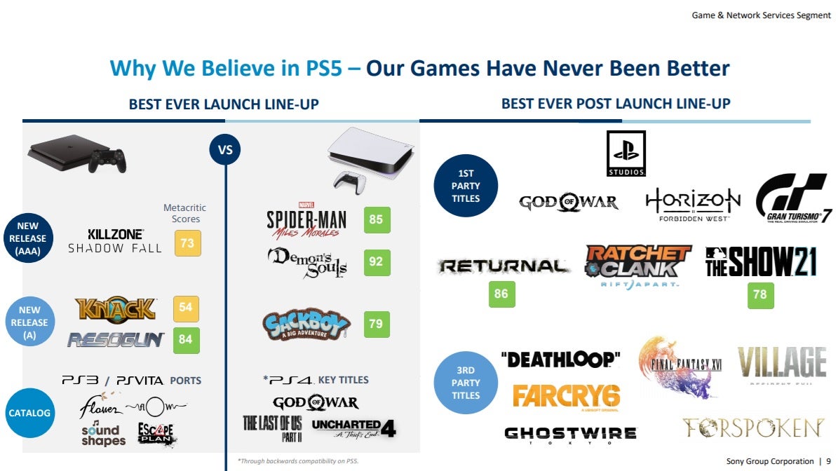 There s loads of interesting info in Sony s PlayStation investor relations document - 83