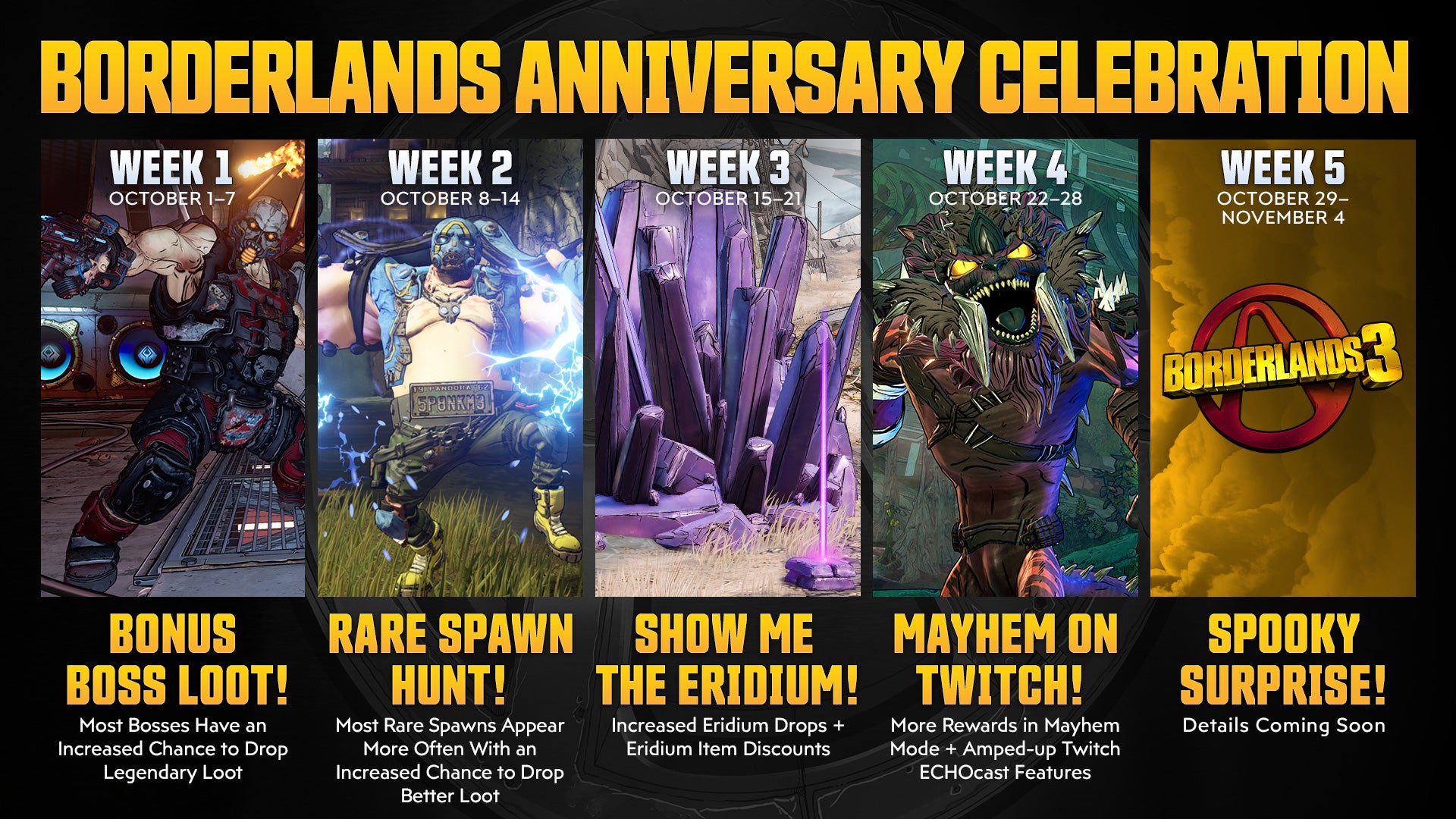 Borderlands 3 Mayhem on Twitch    Rare Chest and ECHOcast event bonuses explained - 40