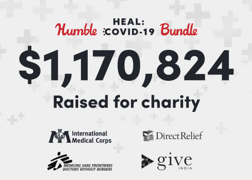 The Humble Heal COVID 19 Bundle has raised over 1 million dollars for charity - 19