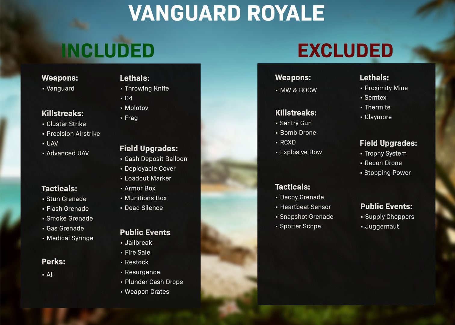 Vanguard Royale meta  The best weapons for Warzone s Vanguard Royale meta - 57