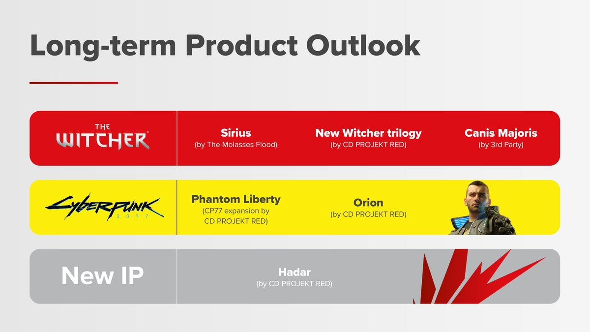 CD Projekt Red confirms Cyberpunk 2077 sequel next Witcher trilogy and new IP - 43