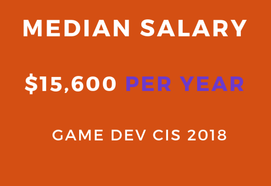 cis-region-game-devs-hit-with-7-4-decline-in-median-salary-last-year-gamesindustry-biz