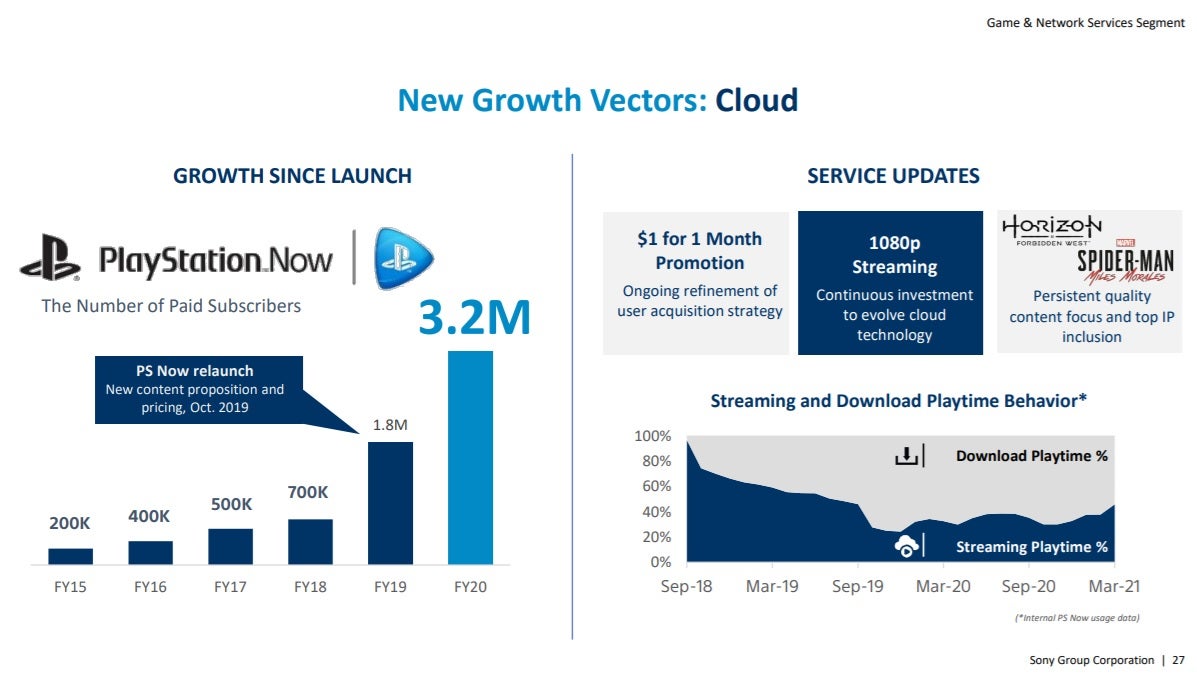 There s loads of interesting info in Sony s PlayStation investor relations document - 55