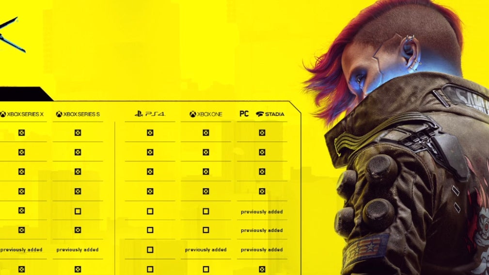 Imagem para Cyberpunk 2077 recebe demo na PS5 e Xbox Series X|S