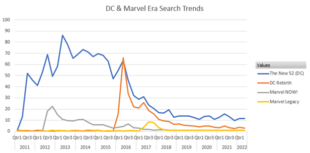 Search interest data via Google Trends