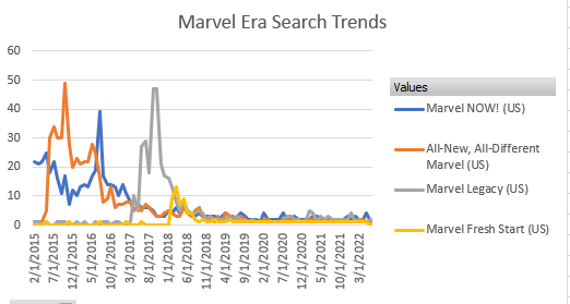 Search interest data via Google Trends
