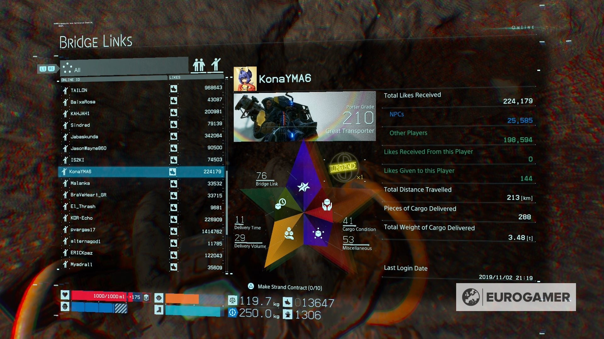 Death Stranding multiplayer explained  How online structures  Bridge Links  Strand Contracts and other connected features work - 37