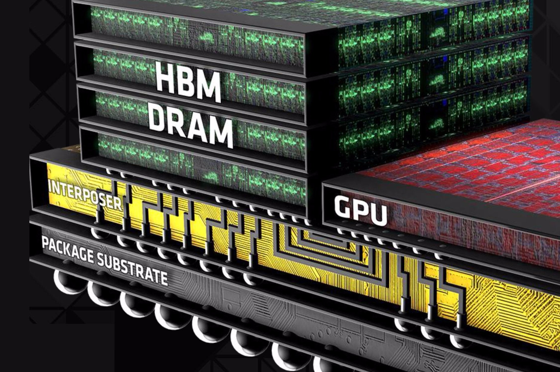 synder Bloodstained Udvidelse AMD reveals HBM: the future of graphics RAM technology | Eurogamer.net