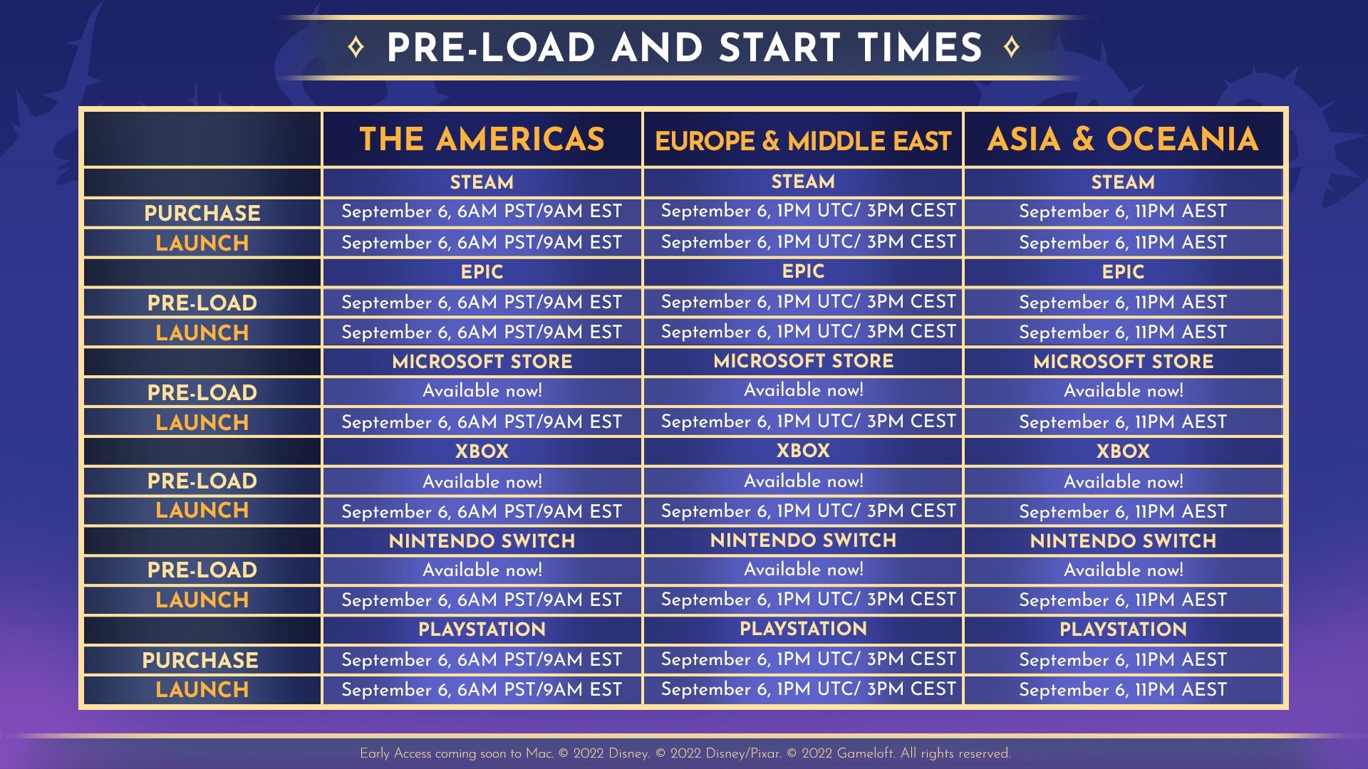 Disney Dreamlight Valley Release Times