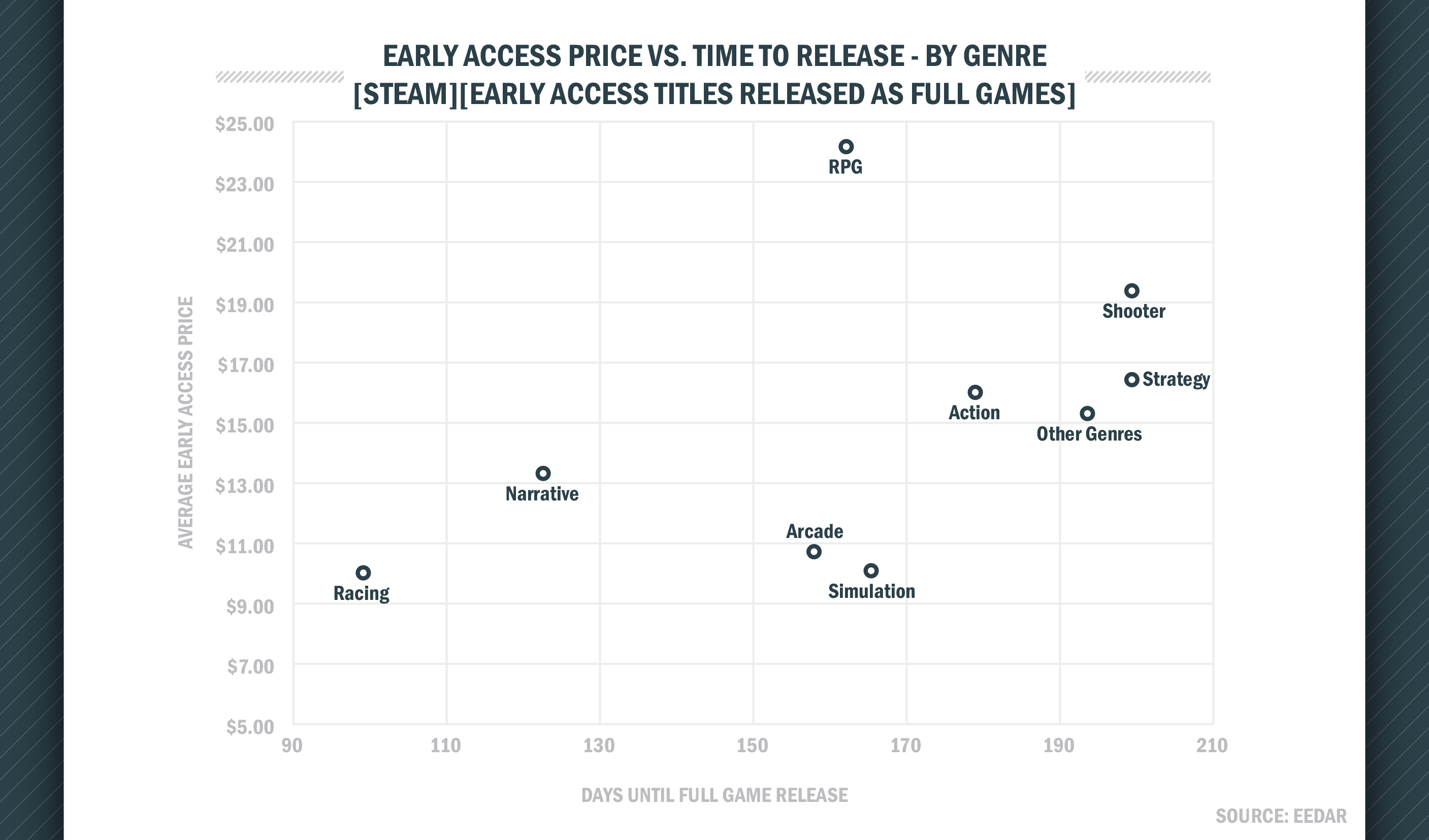 Early Access popularity growing, but only 25% have released as a full game  | GamesIndustry.biz
