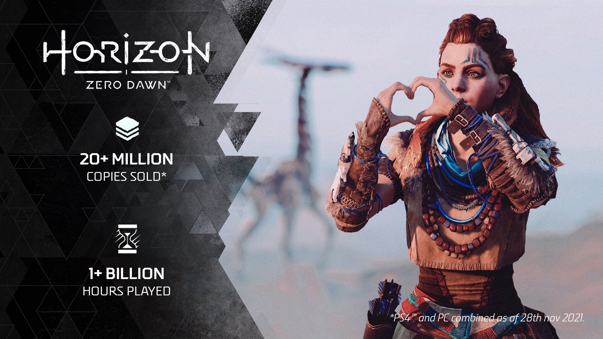 Imagem para Horizon Zero Dawn já vendeu mais de 20 milhões de unidades