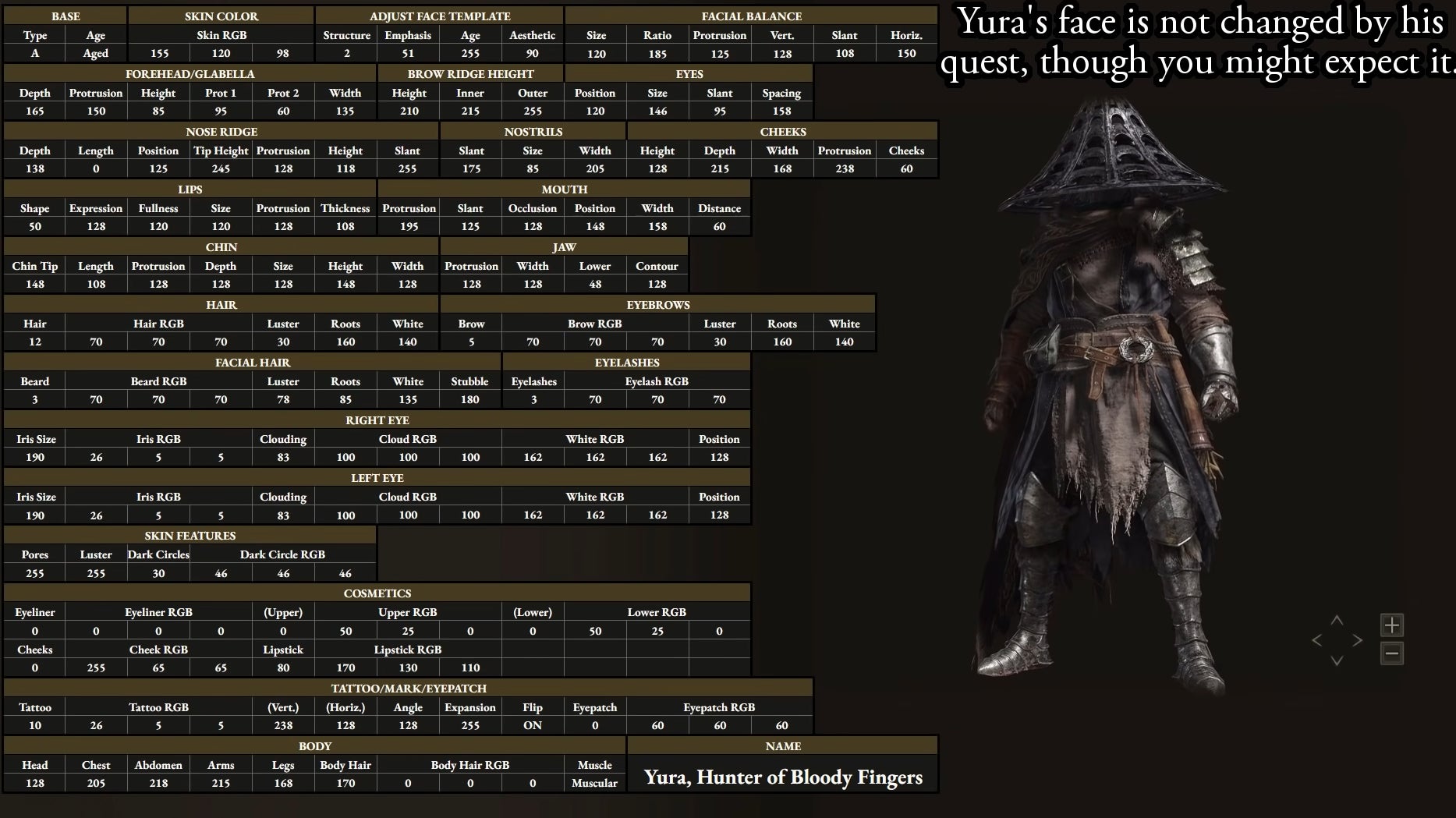 Elden Ring S Npcs Unmasked Eurogamer Net