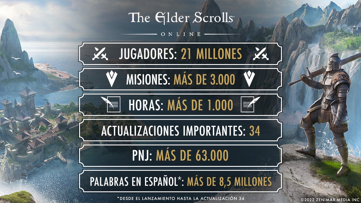 Imagem para The Elder Scrolls Online alcança os 21 milhões de jogadores