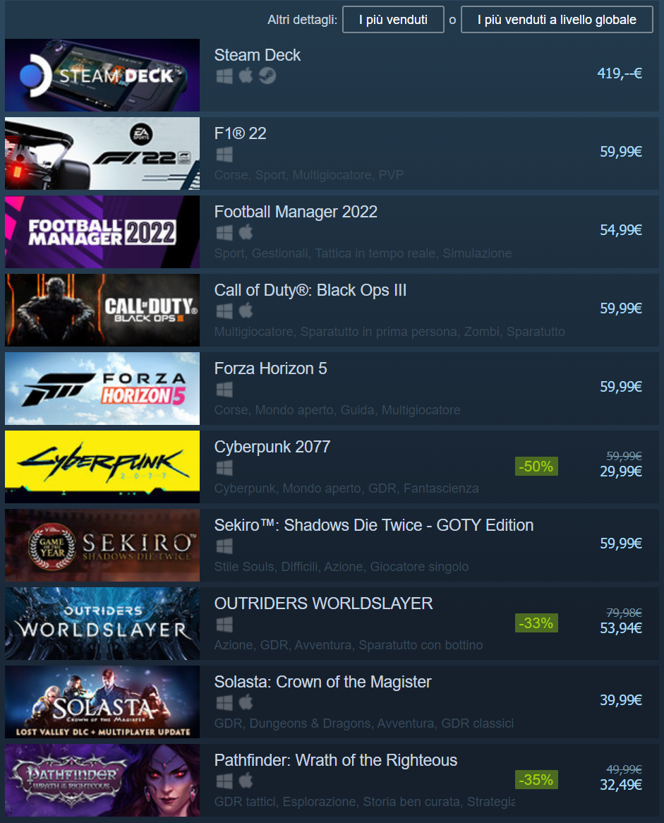 F1 22 is already among Steam's best sellers right after the ...