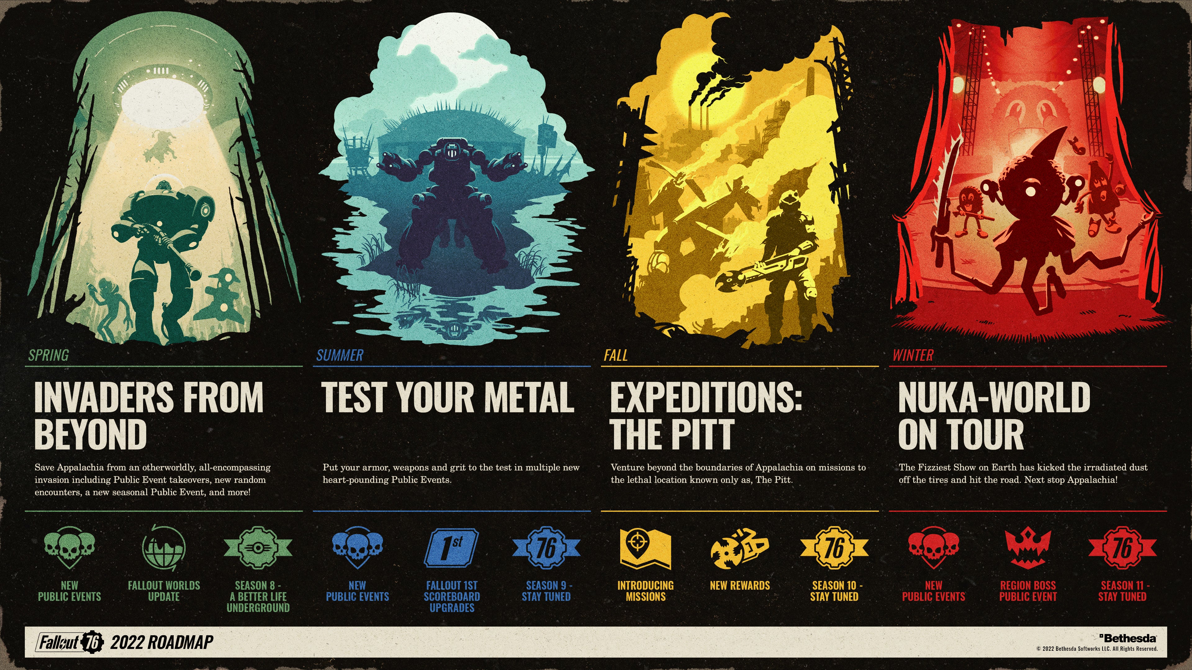 Fallout 76 promises alien invasions and more in 2022 development roadmap - 94