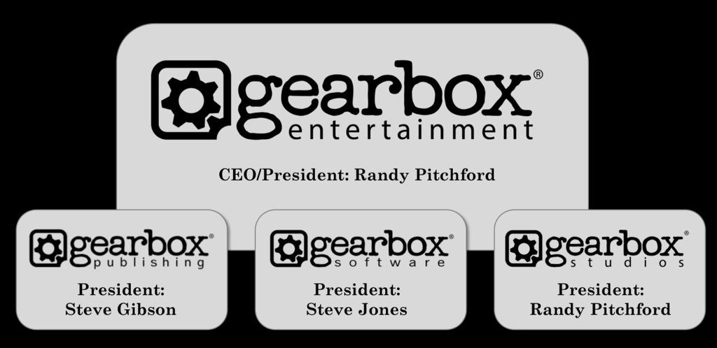 Image for Randy Pitchford no longer Gearbox Software president