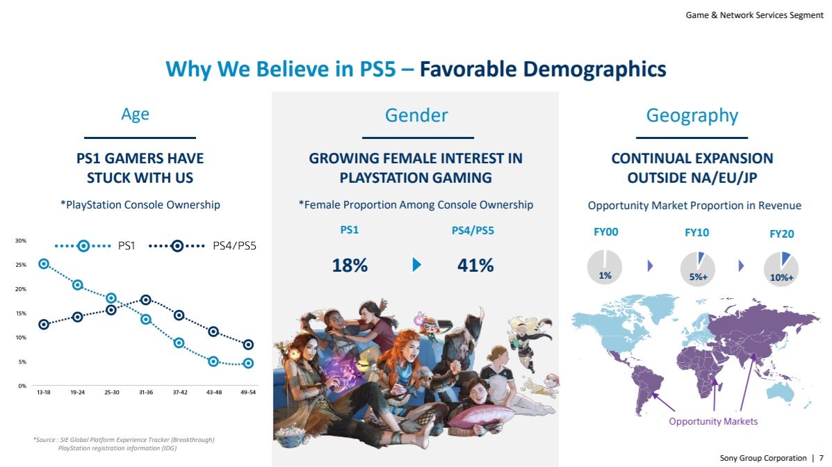 There s loads of interesting info in Sony s PlayStation investor relations document - 71