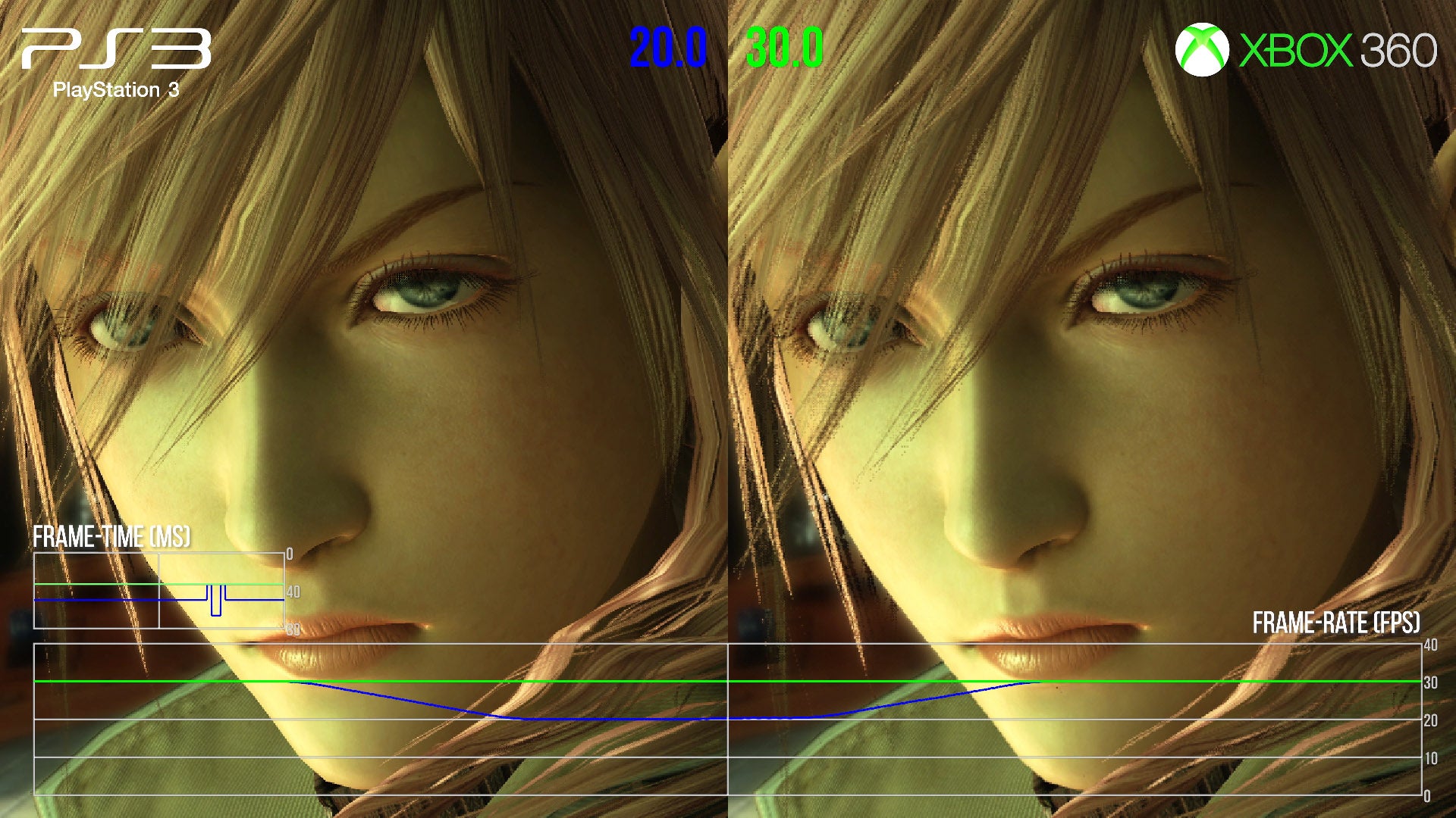 Image for Final Fantasy 13 Classic FPS Analysis: Remastered
