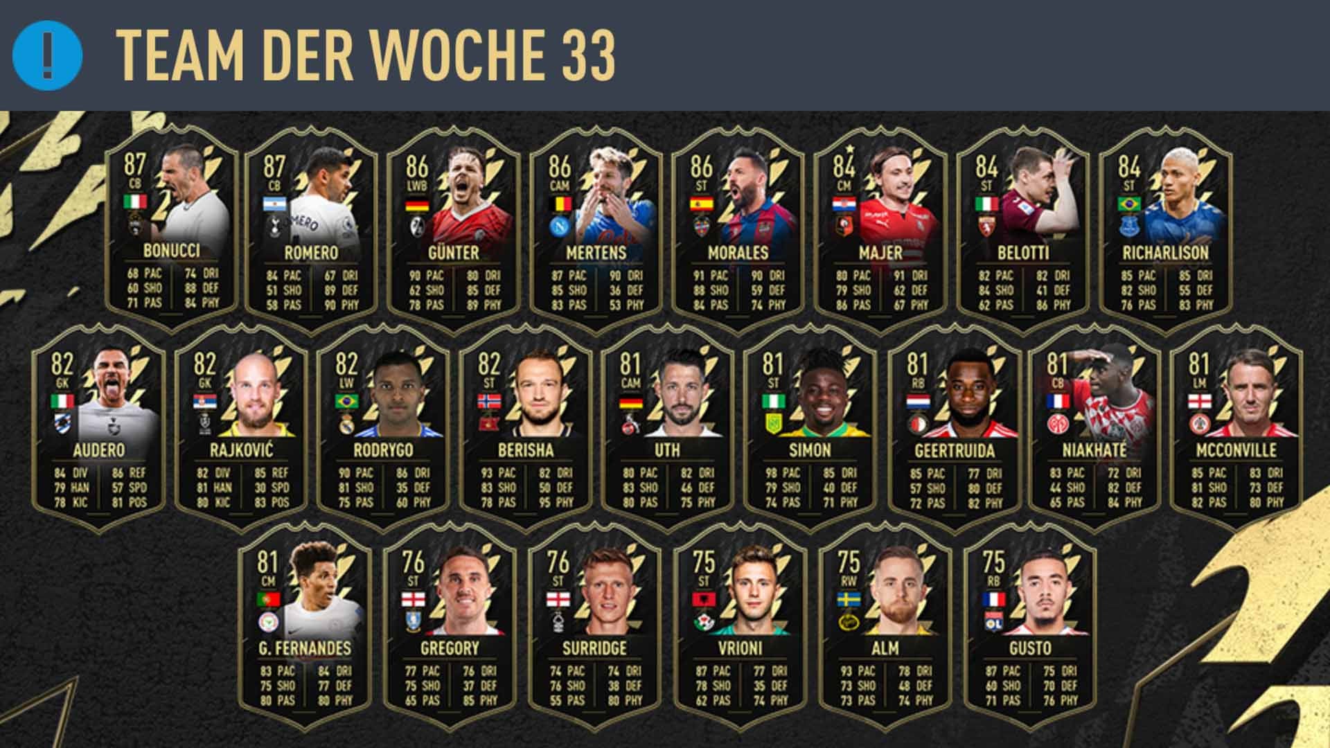 Bilder zu FIFA 22 TOTW 33: Bonucci, Romero und Günter bekommen die stärksten Upgrades des Team of the Week