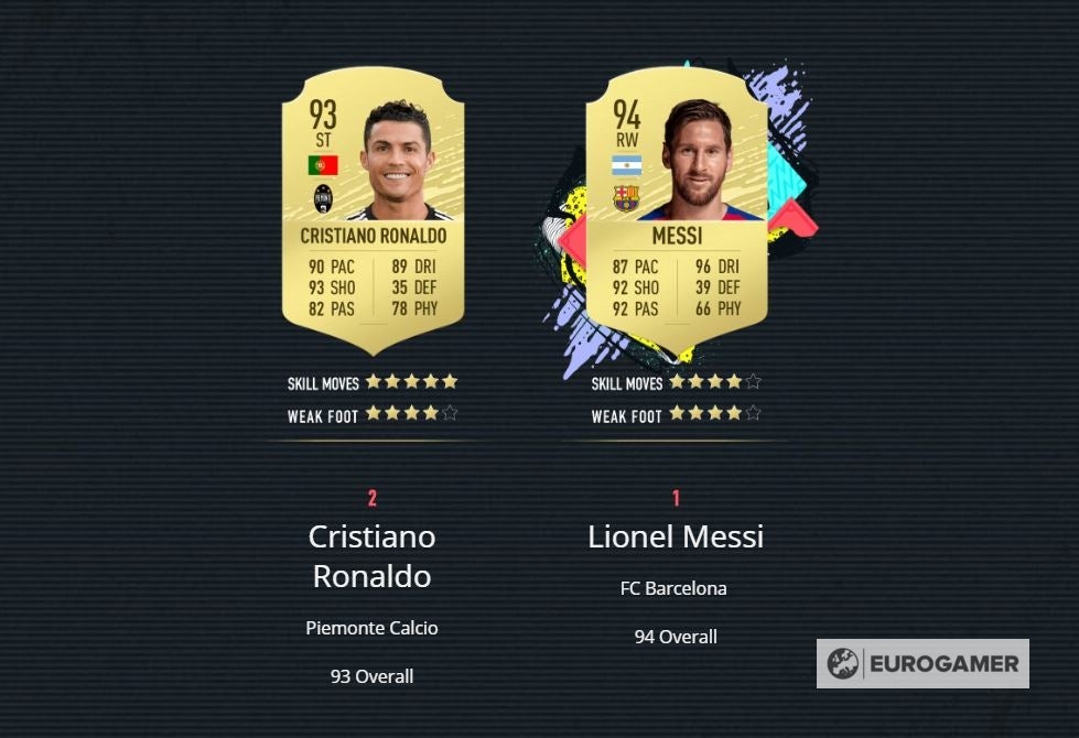 FIFA 20 player ratings and best players   the top 100 best FIFA 20 players ranked by Overall rating - 94