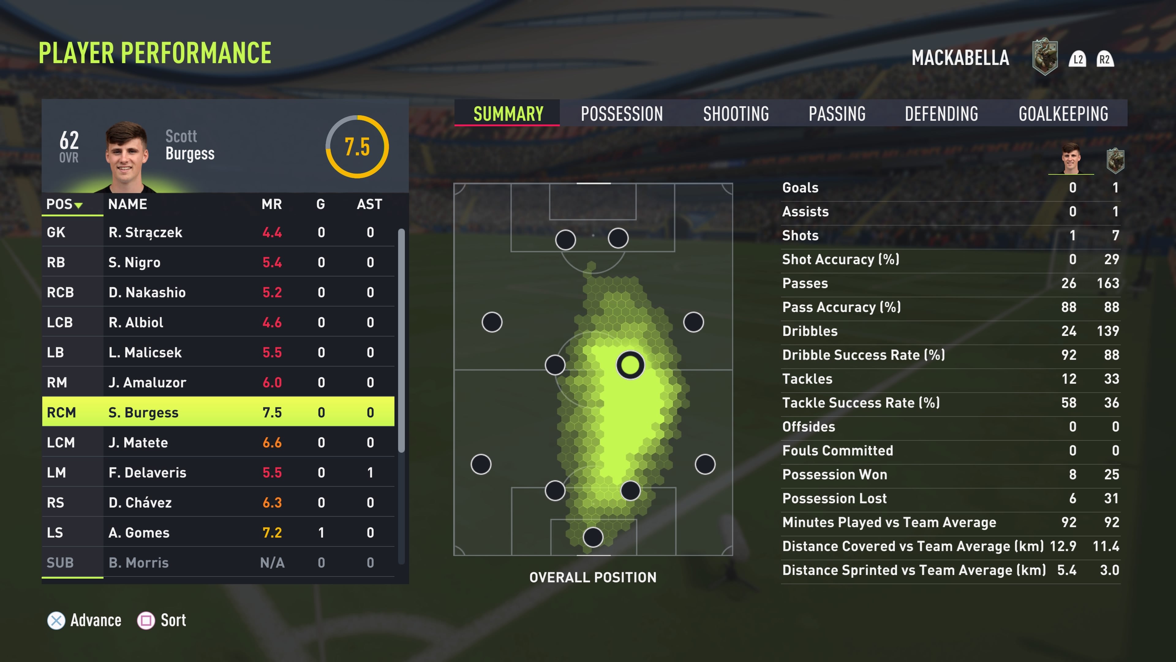 FIFA 22 review  morally bankrupt monetisation lets the side down once again - 96