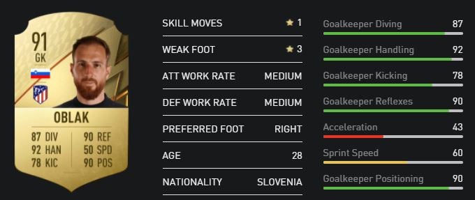 FIFA 22 best goalkeepers  The best GKs and keepers in FIFA 22 - 6