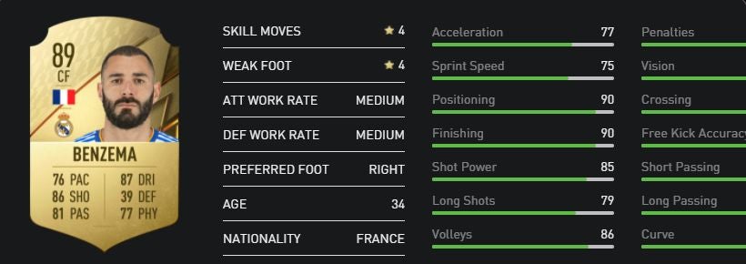 FIFA 22 best strikers  The best ST and CFs in FIFA 22 - 1