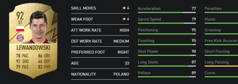 FIFA 22 best strikers  The best ST and CFs in FIFA 22 - 31