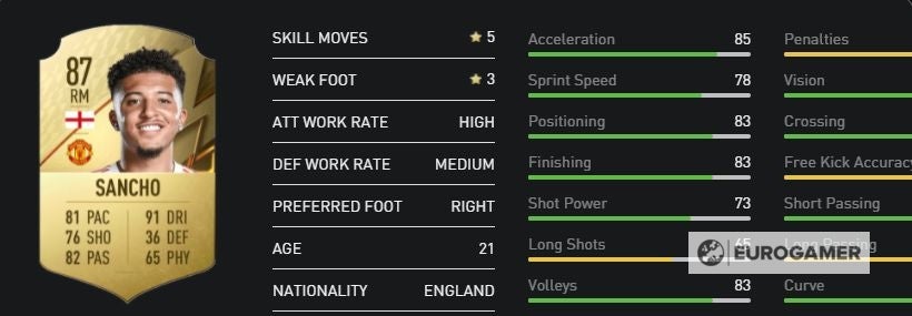 FIFA 22 best wingers  The best LW  best RW and best LM and RMs in FIFA 22 - 96