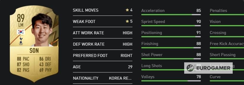 FIFA 22 best wingers  The best LW  best RW and best LM and RMs in FIFA 22 - 22