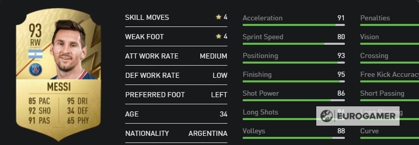 FIFA 22 best wingers  The best LW  best RW and best LM and RMs in FIFA 22 - 51