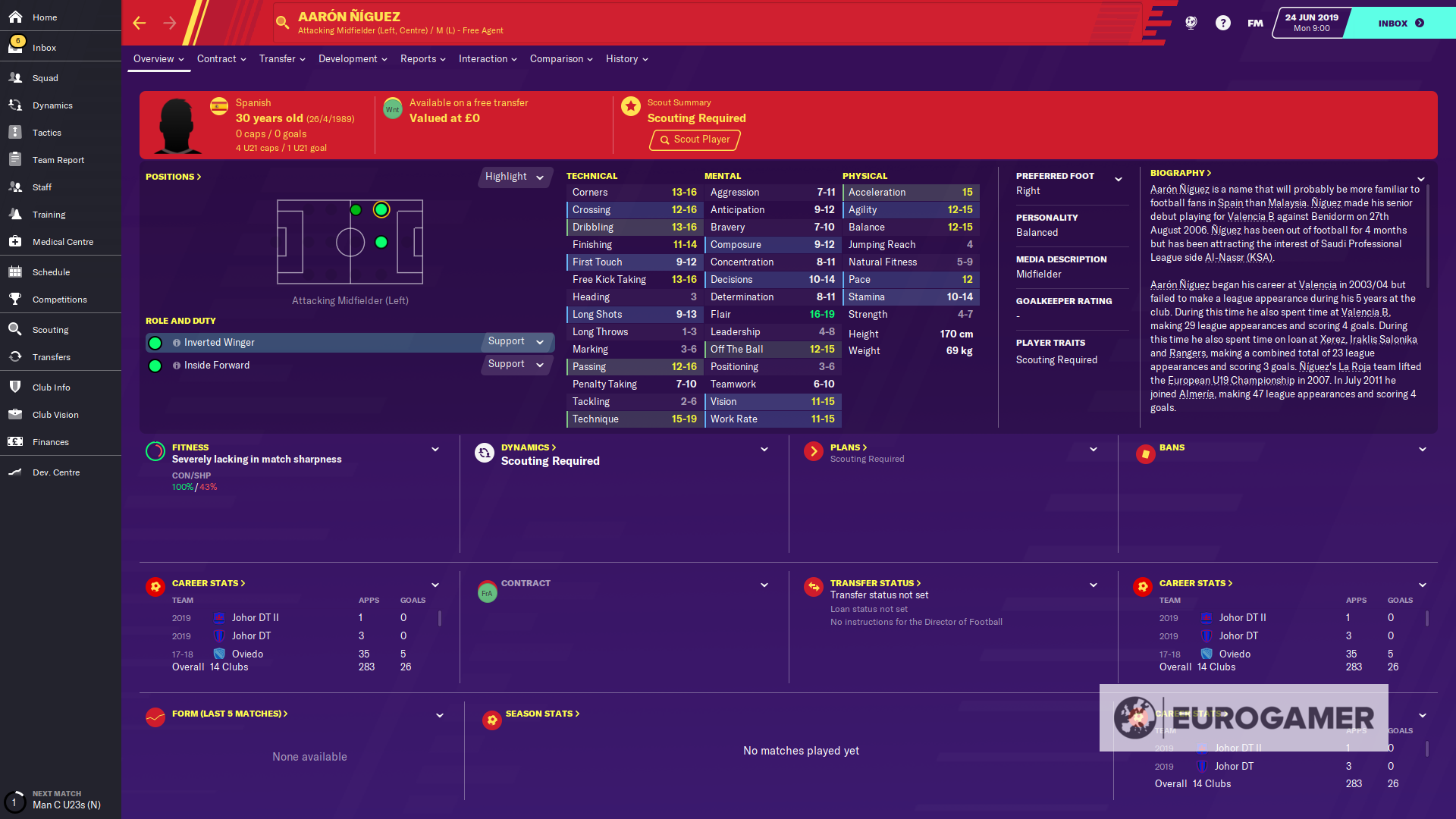 Football Manager 2020 free agents and bargains  the best cheap players and transfers in FM20 - 24
