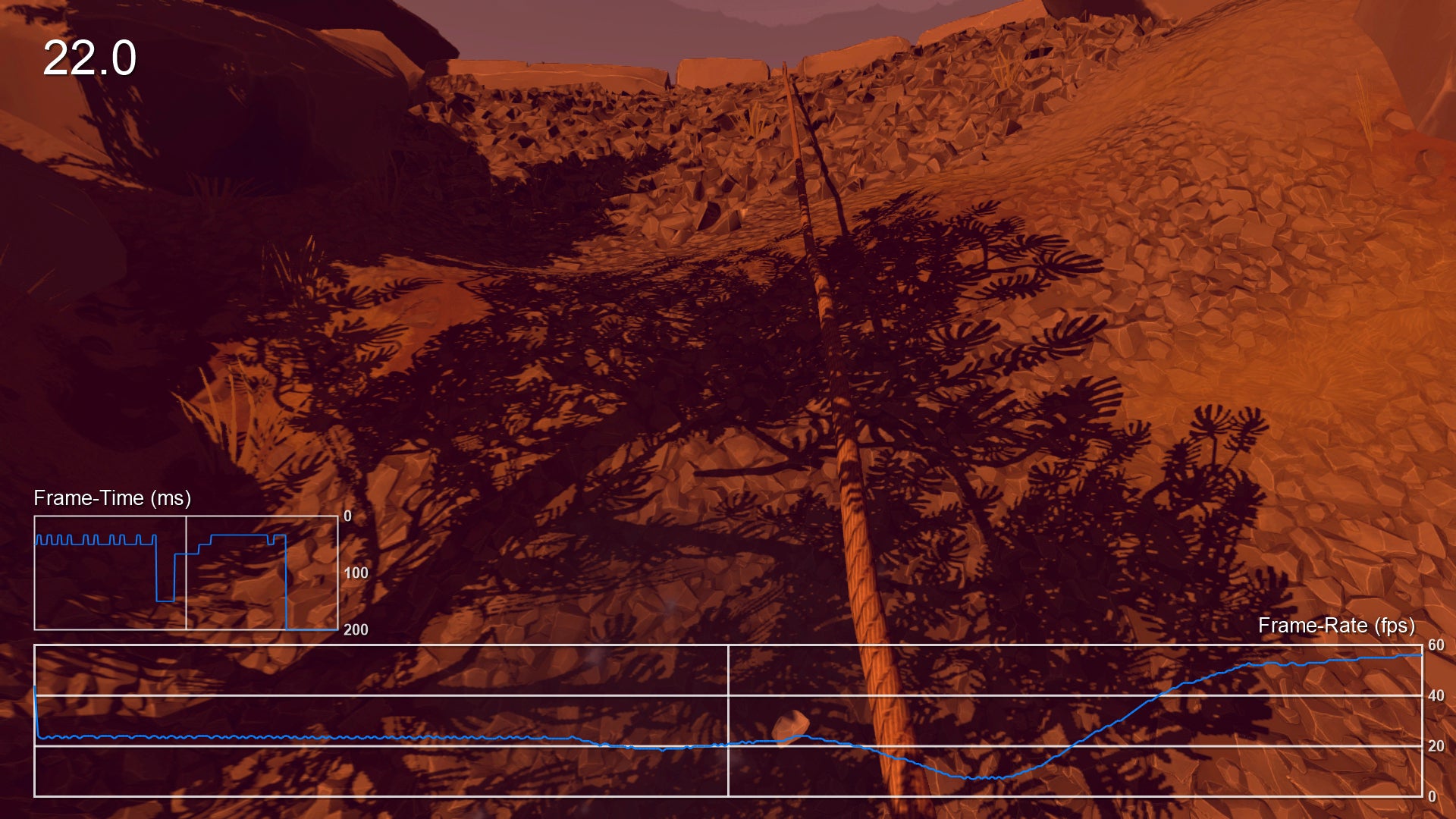 Performance Analysis: Firewatch | Eurogamer.net