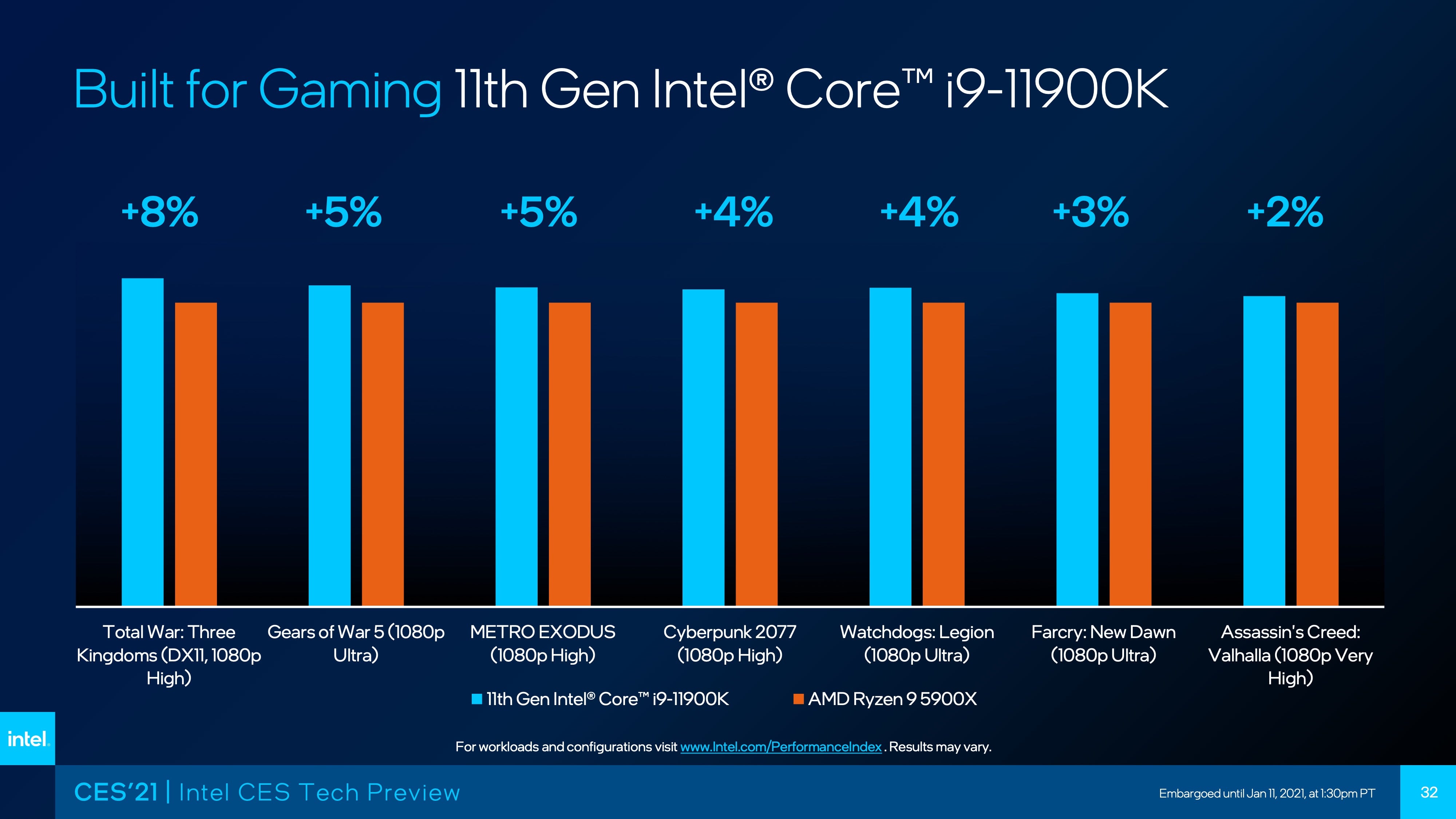 Intel at CES 2021  Core i9 11900K  Z590 motherboards and ultraportable gaming laptop CPUs - 66