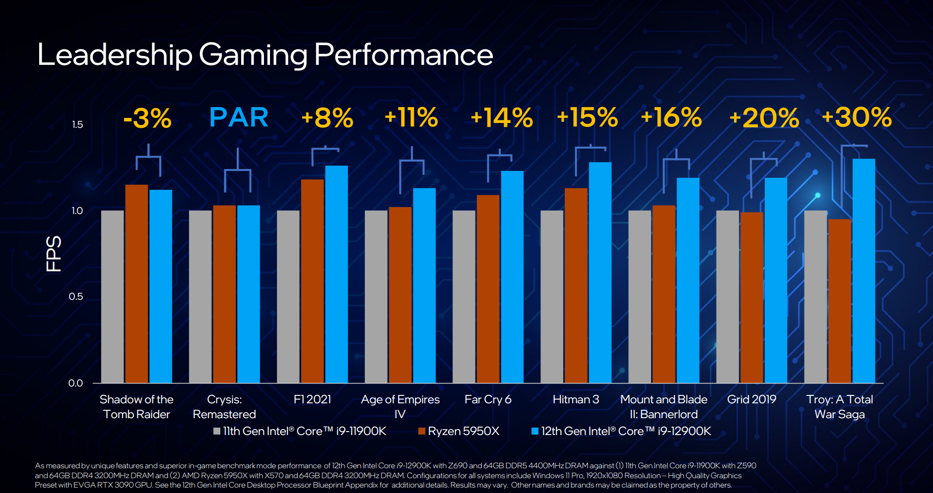 Intel s radical 12th gen processors  price  performance and release date - 62