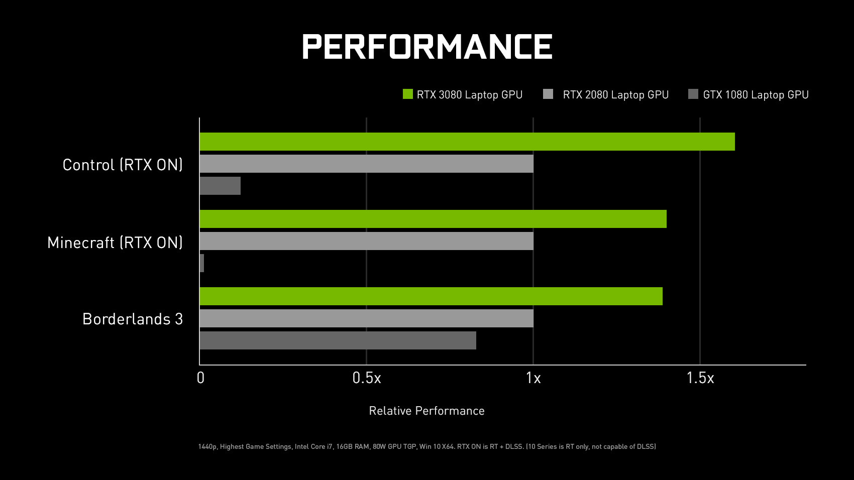 Nvidia at CES 2021  RTX 3060 and RTX 30 series laptop GPUs unveiled - 44