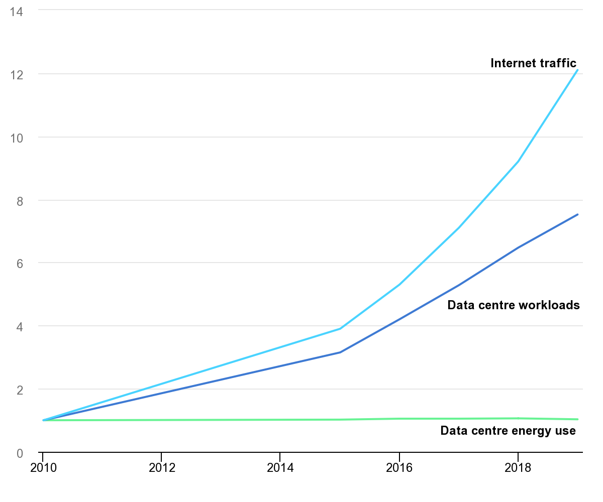 What does gaming s all digital future mean for the climate crisis  - 47