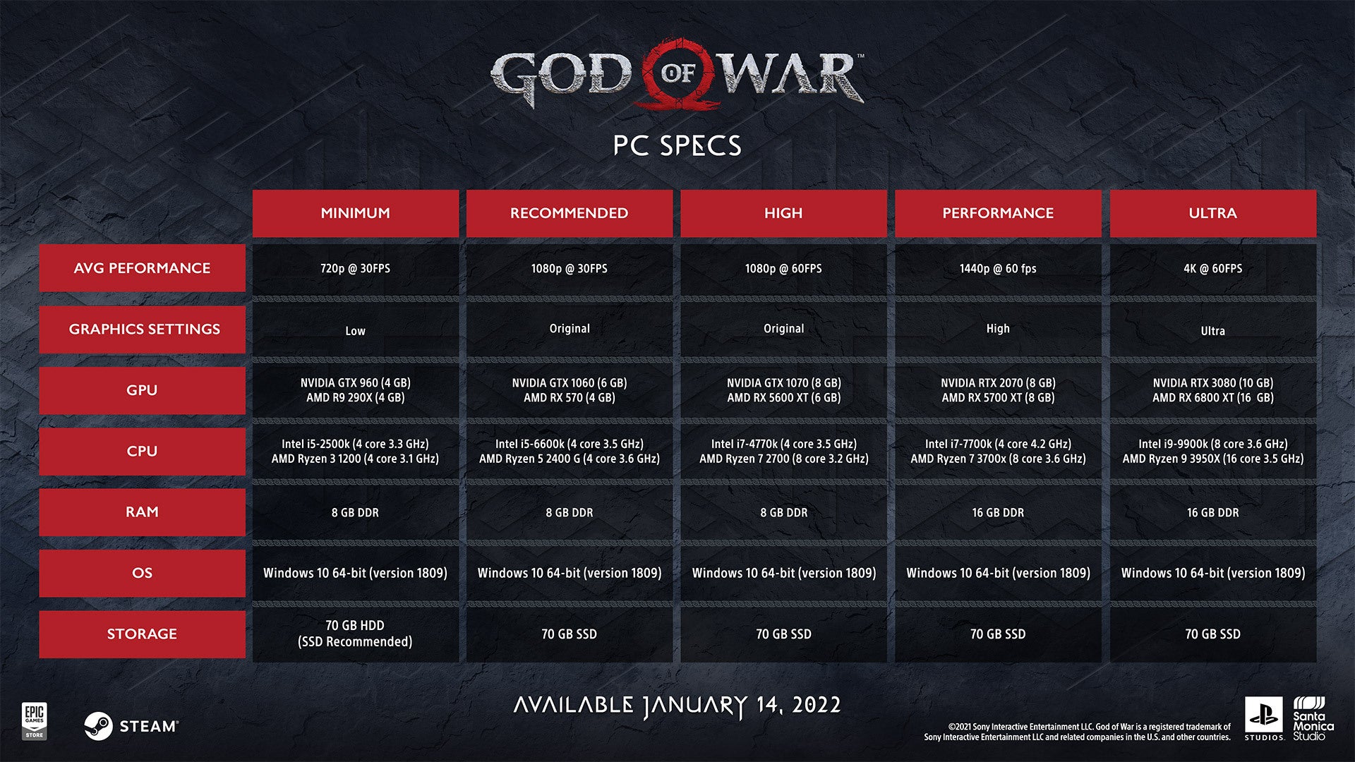 Sony details God of War s PC system requirements and platform specific enhancements - 6