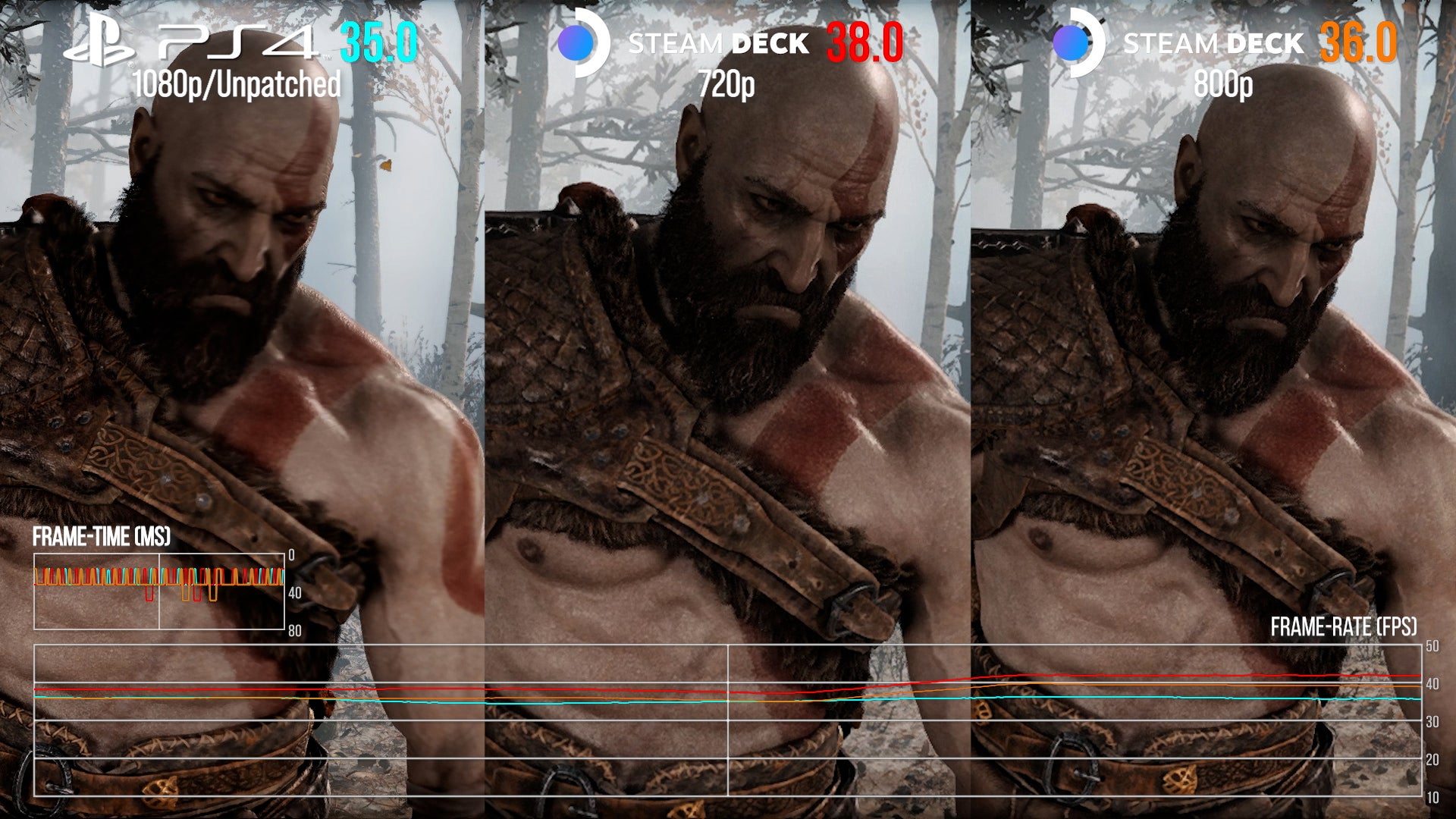 Image for God of War: PS4 vs Steam Deck Bonus Material