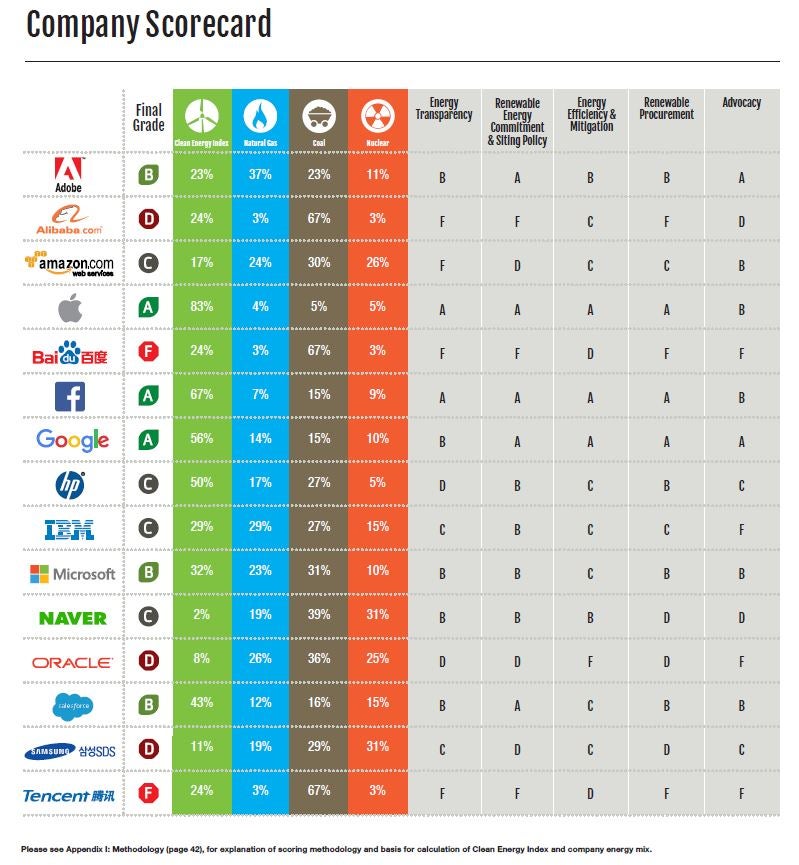 What does gaming s all digital future mean for the climate crisis  - 53
