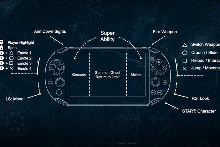 Here's how Destiny controls on Vita using Remote Play 