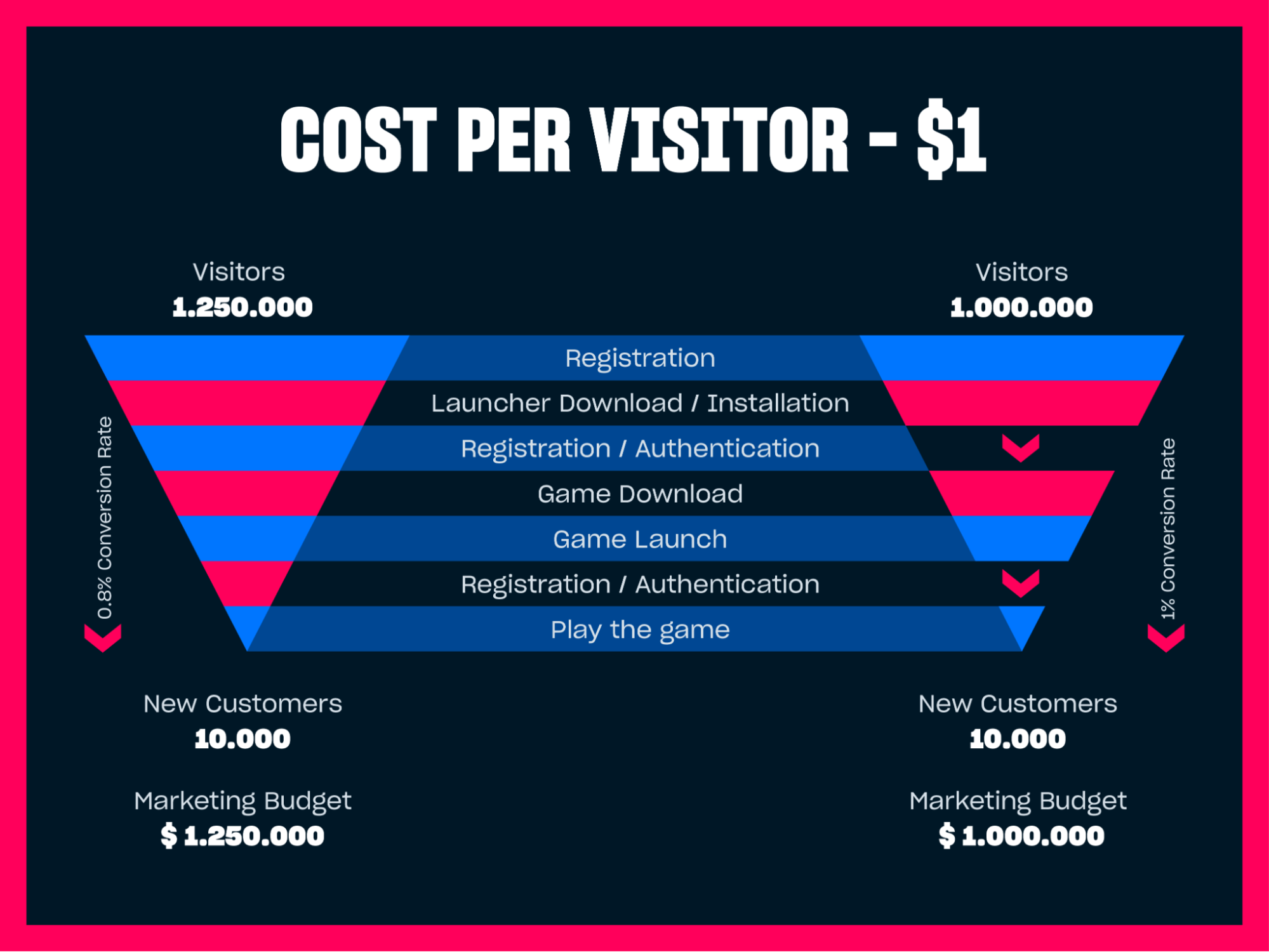 Improve your user experience with passwordless authentication |  GamesIndustry.biz